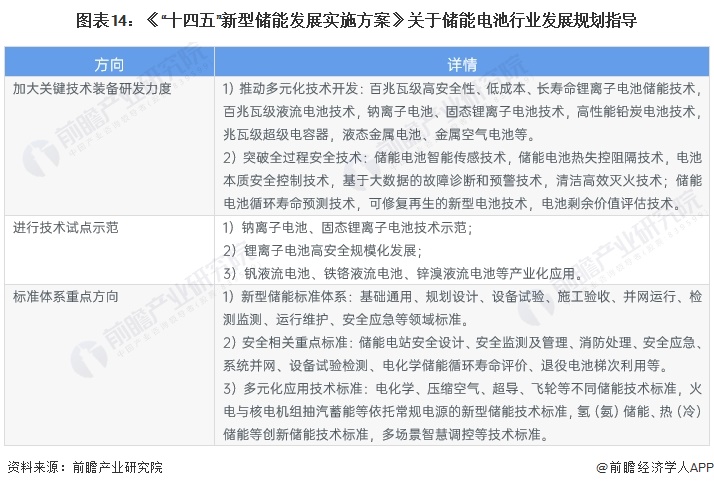 重磅！2024年中国及31省市储能电池行业政策汇总、解读及发展目标分析推动新型储能高质量发展(图2)