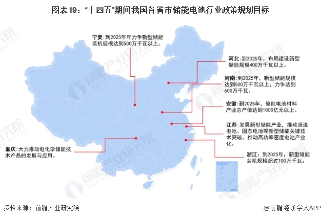 重磅！2024年中国及31省市储能电池行业政策汇总、解读及发展目标分析推动新型储能高质量发展(图3)