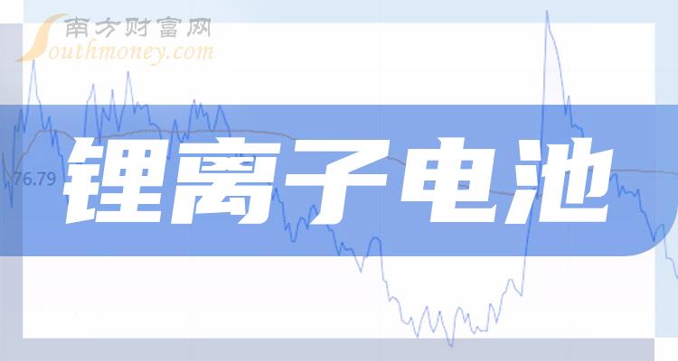 带你了解三大锂离子电池概念龙头股企业（建议收藏研究）（2024531）(图1)
