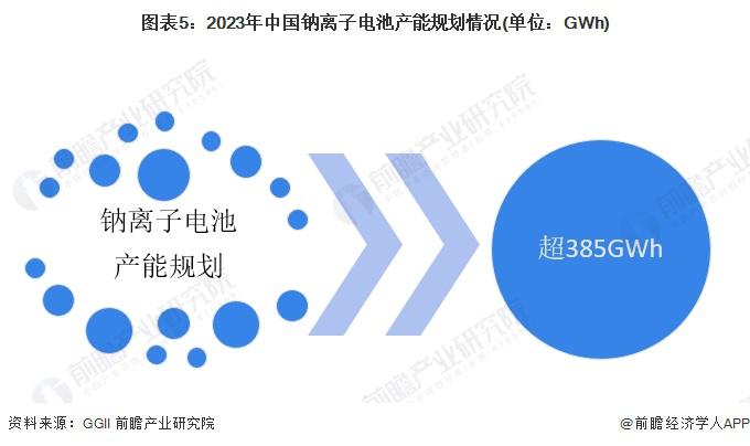 2024年中国储能电池细分产品发展分析锂电池是当前主流产品(图5)