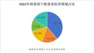 锂电行业激烈拼杀2024中国锂电池材料行业前景分析(图2)