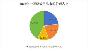 锂电行业激烈拼杀2024中国锂电池材料行业前景分析(图5)