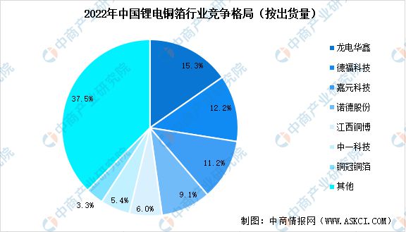 2024年中国磷酸铁锂电池产业链图谱研究分析（附产业链全景图）(图8)