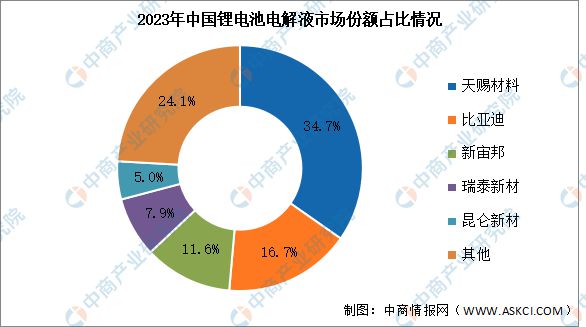 2024年中国磷酸铁锂电池产业链图谱研究分析（附产业链全景图）(图10)