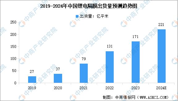 2024年中国磷酸铁锂电池产业链图谱研究分析（附产业链全景图）(图11)