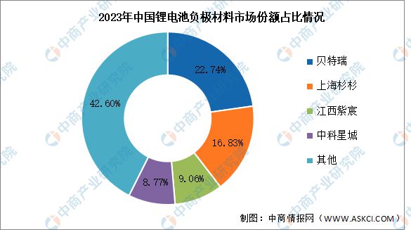 2024年中国磷酸铁锂电池产业链图谱研究分析（附产业链全景图）(图6)