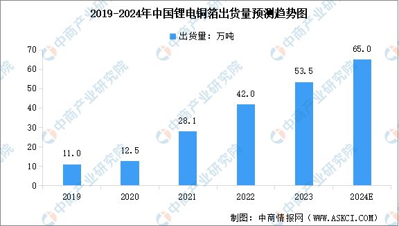 2024年中国磷酸铁锂电池产业链图谱研究分析（附产业链全景图）(图7)