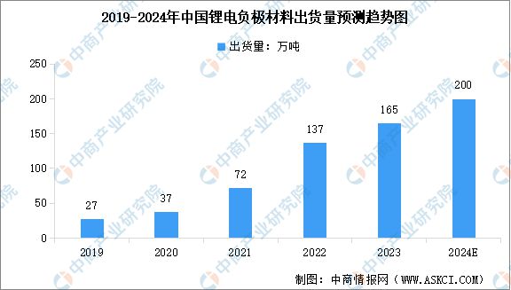 2024年中国磷酸铁锂电池产业链图谱研究分析（附产业链全景图）(图5)