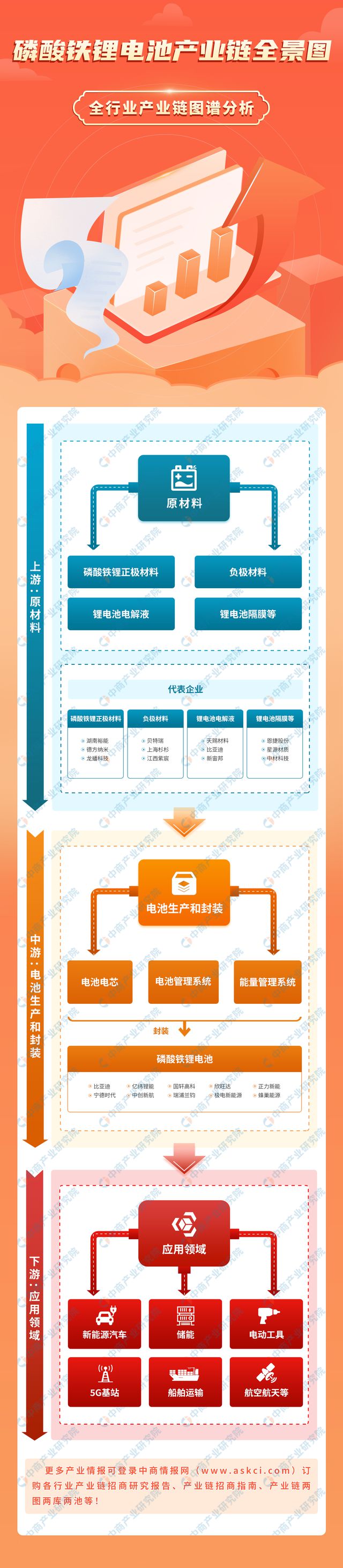 2024年中国磷酸铁锂电池产业链图谱研究分析（附产业链全景图）(图1)