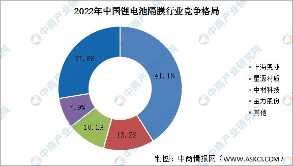 2024年中国磷酸铁锂电池产业链图谱研究分析（附产业链全景图）(图12)