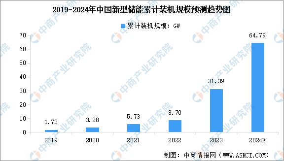 2024年中国磷酸铁锂电池产业链图谱研究分析（附产业链全景图）(图19)
