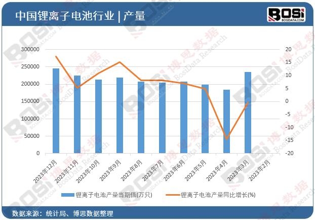 产业链整合加速中国锂电池正极材料市场迎来黄金时代(图1)