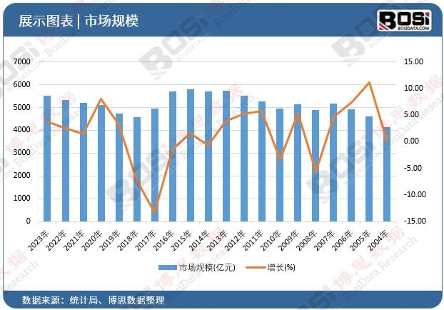 产业链整合加速中国锂电池正极材料市场迎来黄金时代(图3)