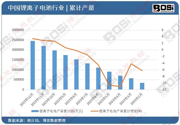 产业链整合加速中国锂电池正极材料市场迎来黄金时代(图2)