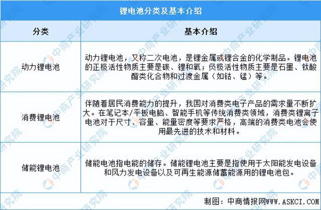 2024年中国锂电池行业市场前景预测研究报告（简版）(图1)