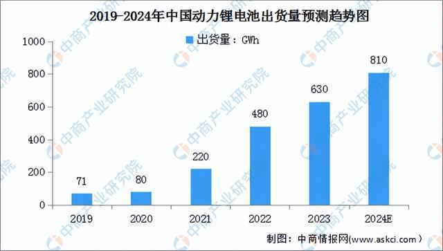 2024年中国锂电池行业市场前景预测研究报告（简版）(图4)