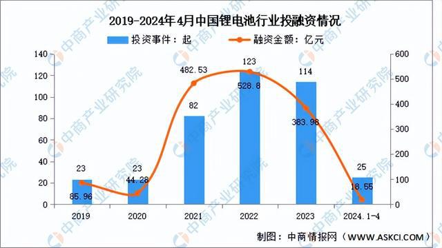 2024年中国锂电池行业市场前景预测研究报告（简版）(图9)