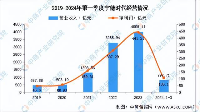 2024年中国锂电池行业市场前景预测研究报告（简版）(图11)