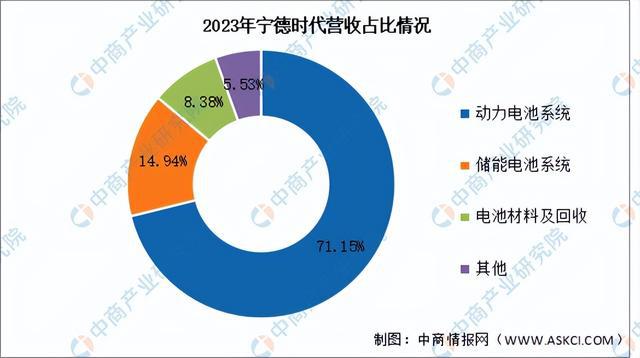 2024年中国锂电池行业市场前景预测研究报告（简版）(图12)