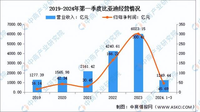 2024年中国锂电池行业市场前景预测研究报告（简版）(图13)