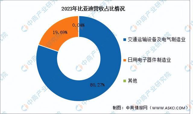 2024年中国锂电池行业市场前景预测研究报告（简版）(图14)