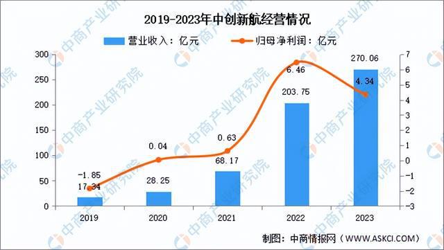 2024年中国锂电池行业市场前景预测研究报告（简版）(图17)
