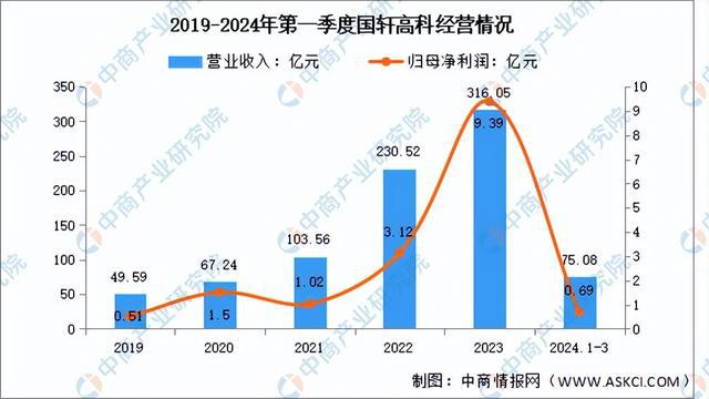 2024年中国锂电池行业市场前景预测研究报告（简版）(图15)