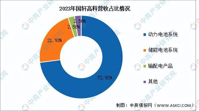 2024年中国锂电池行业市场前景预测研究报告（简版）(图16)