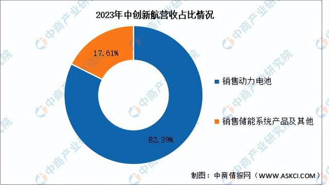 2024年中国锂电池行业市场前景预测研究报告（简版）(图18)