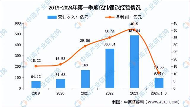 2024年中国锂电池行业市场前景预测研究报告（简版）(图19)