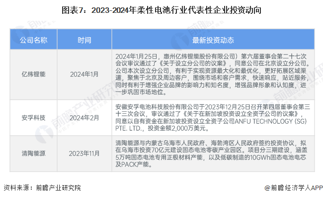 【干货】2024年中国柔性电池行业产业链现状及市场竞争格局分析广东省柔性电池企业数量最多(图7)
