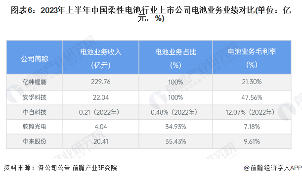 【干货】2024年中国柔性电池行业产业链现状及市场竞争格局分析广东省柔性电池企业数量最多(图6)