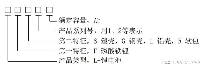 铅酸锂离子蓄电池申办煤安认证（MA认证）证书(图2)