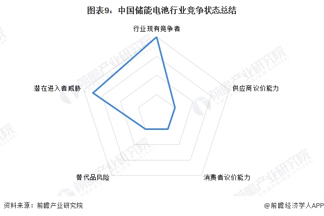 【行业深度】2024年中国储能电池行业竞争格局及市场份额分析市场集中度较高(图9)
