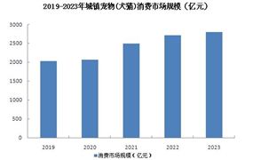 锂电池的主要类型及应用分析2024年中国的锂电池市场出货量将超过1100GWh(图9)