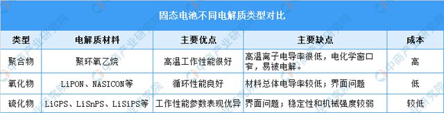 2024年中国固态电池行业市场前景预测研究报告(图2)