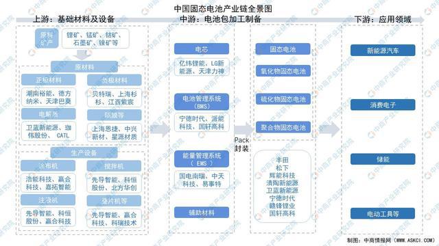 2024年中国固态电池行业市场前景预测研究报告(图3)