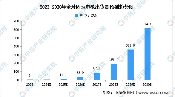 2024年中国固态电池行业市场前景预测研究报告(图5)