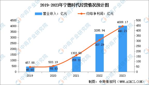 2024年中国固态电池行业市场前景预测研究报告(图10)