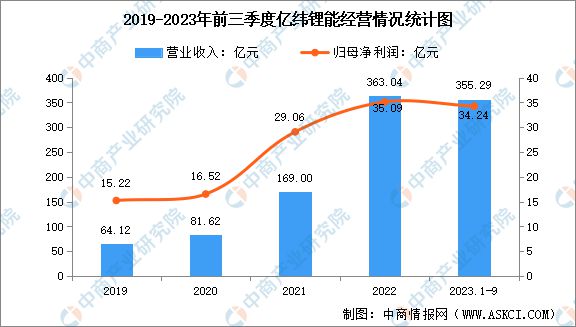 2024年中国固态电池行业市场前景预测研究报告(图11)