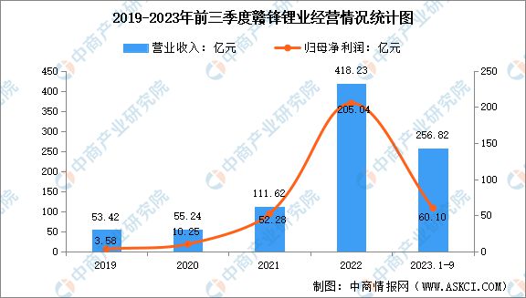 2024年中国固态电池行业市场前景预测研究报告(图12)