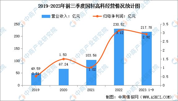 2024年中国固态电池行业市场前景预测研究报告(图13)