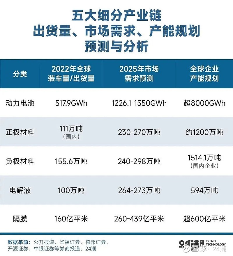 财报季中的线)｜深度(图1)