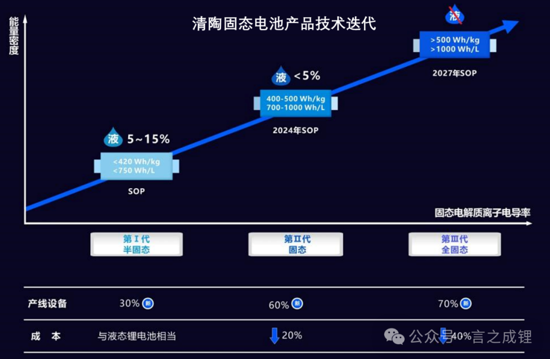 2024上海锂电展｜上汽集团发布了魔方20电池系统(图4)