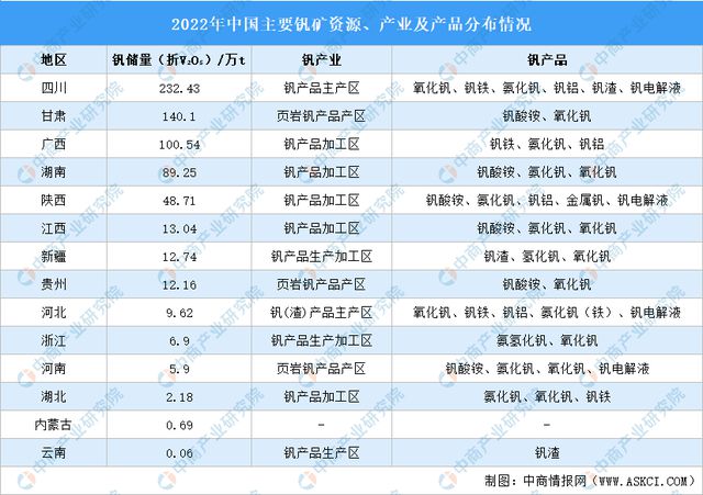2024年中国全钒液流电池产业链图谱研究分析(图4)