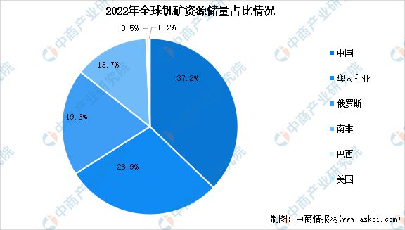 2024年中国全钒液流电池产业链图谱研究分析(图3)