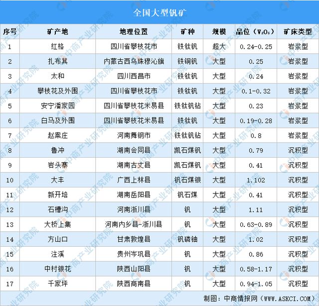 2024年中国全钒液流电池产业链图谱研究分析(图5)
