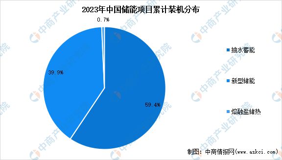 2024年中国全钒液流电池产业链图谱研究分析(图17)