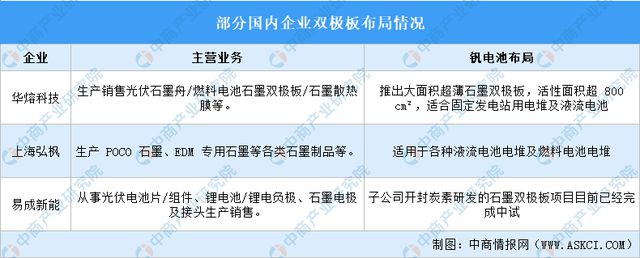 2024年中国全钒液流电池产业链图谱研究分析(图13)