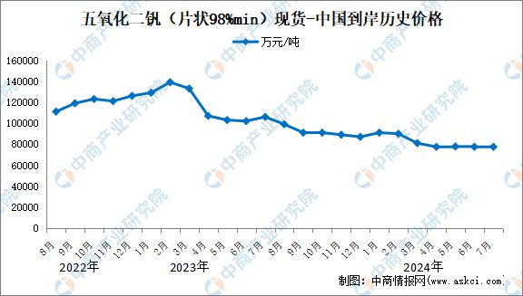 2024年中国全钒液流电池产业链图谱研究分析(图8)